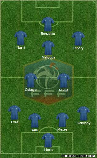 France Formation 2012