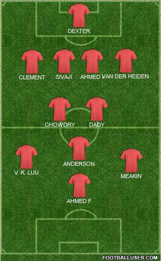 Dream Team Formation 2012