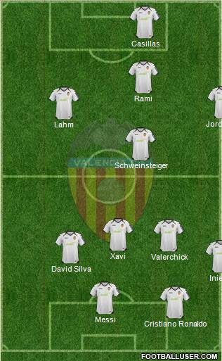 Valencia C.F., S.A.D. Formation 2012