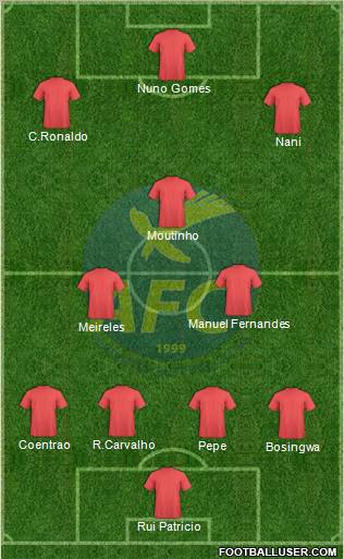 Abrantes Futebol Clube Formation 2012