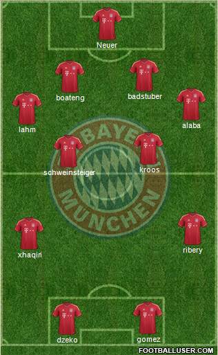 FC Bayern München Formation 2012