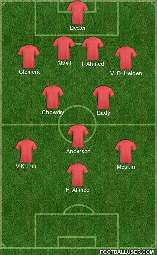 Dream Team Formation 2012