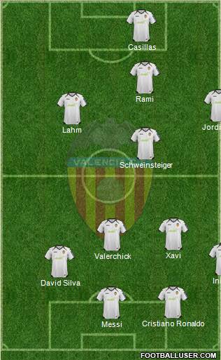 Valencia C.F., S.A.D. Formation 2012