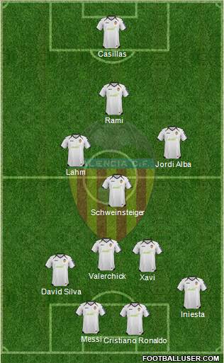 Valencia C.F., S.A.D. Formation 2012