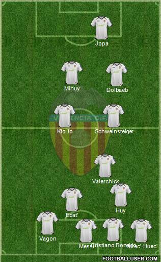 Valencia C.F., S.A.D. Formation 2012