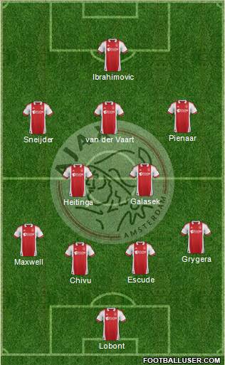 AFC Ajax Formation 2012