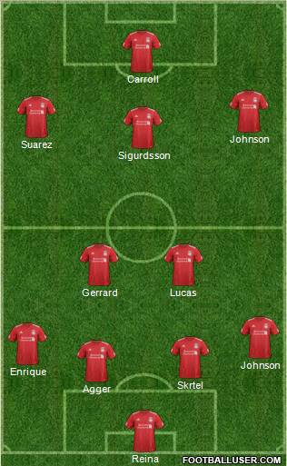 Liverpool Formation 2012