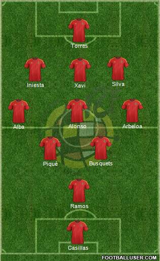 Spain Formation 2012