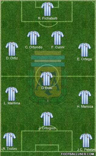 Argentina Formation 2012