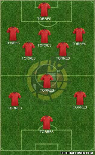 Spain Formation 2012