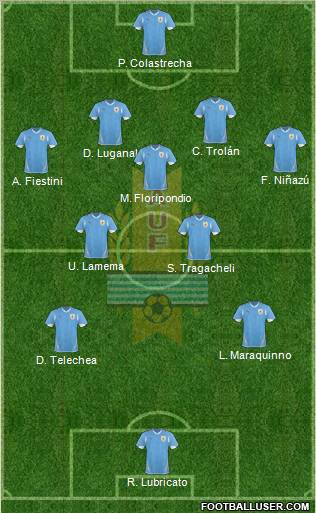 Uruguay Formation 2012