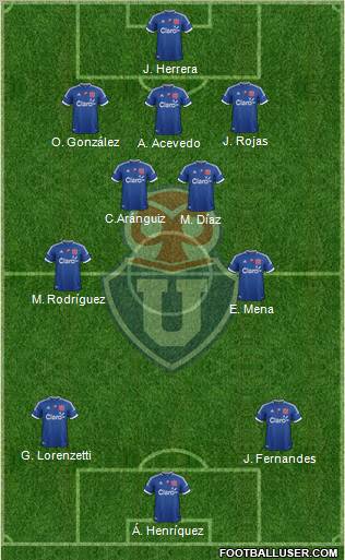 CF Universidad de Chile Formation 2012