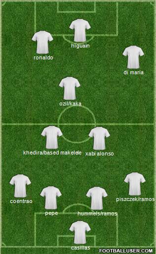 Euro 2012 Team Formation 2012
