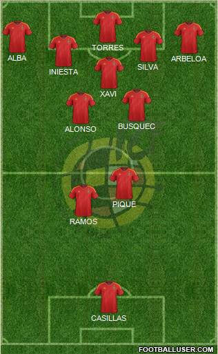 Spain Formation 2012