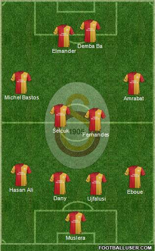 Galatasaray SK Formation 2012