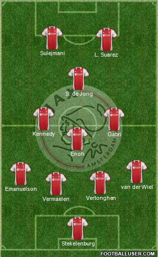 AFC Ajax Formation 2012