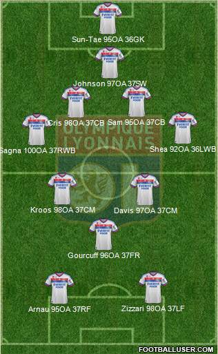 Olympique Lyonnais Formation 2012