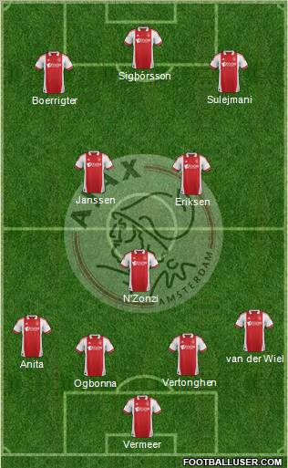 AFC Ajax Formation 2012
