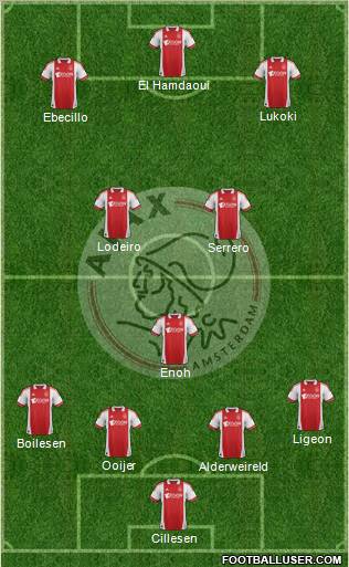 AFC Ajax Formation 2012