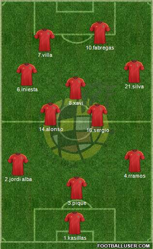 Spain Formation 2012