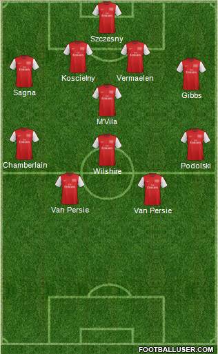 Arsenal Formation 2012