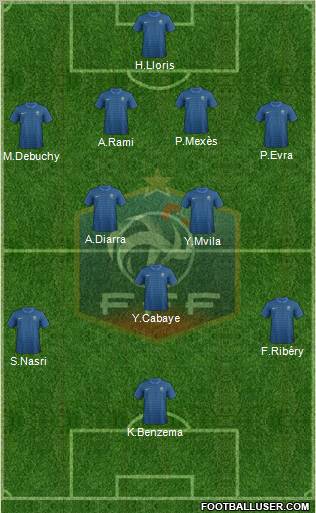 France Formation 2012
