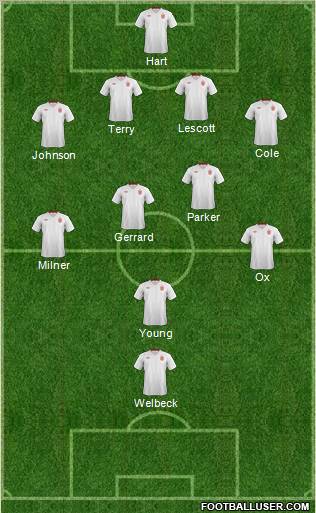 England Formation 2012