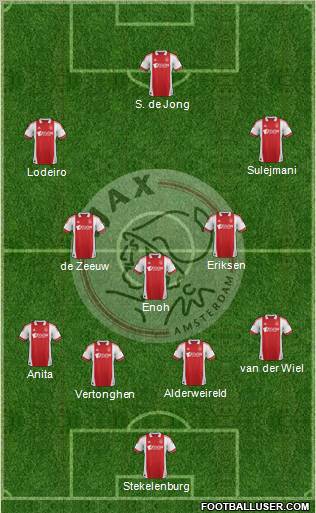 AFC Ajax Formation 2012