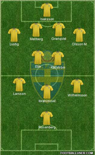 Sweden Formation 2012