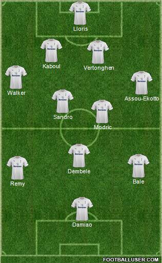 Tottenham Hotspur Formation 2012