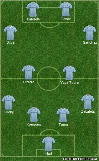 Manchester City Formation 2012