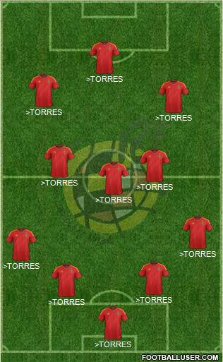 Spain Formation 2012