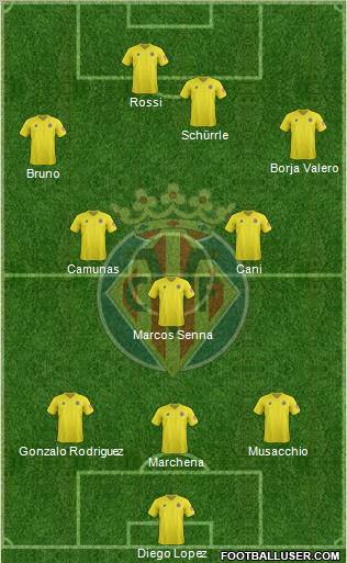 Villarreal C.F., S.A.D. Formation 2012