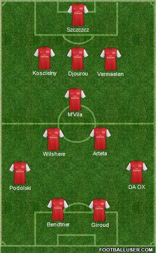 Arsenal Formation 2012