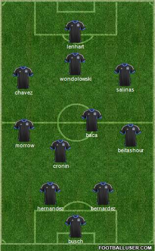 San Jose Earthquakes Formation 2012
