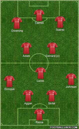 Liverpool Formation 2012