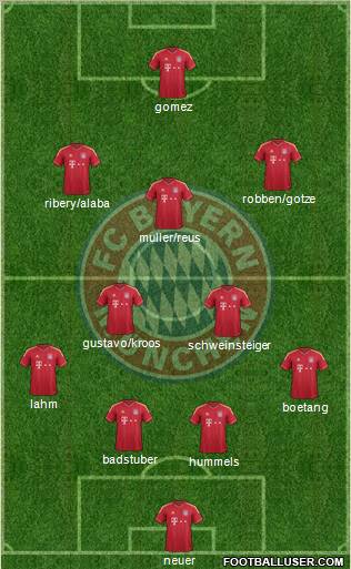 FC Bayern München Formation 2012