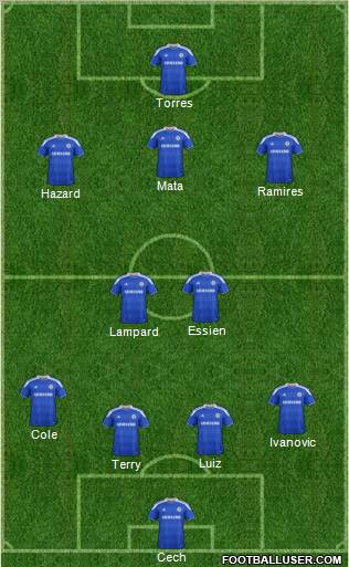 Chelsea Formation 2012