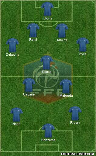 France Formation 2012