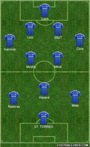 Chelsea Formation 2012