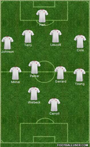 England Formation 2012