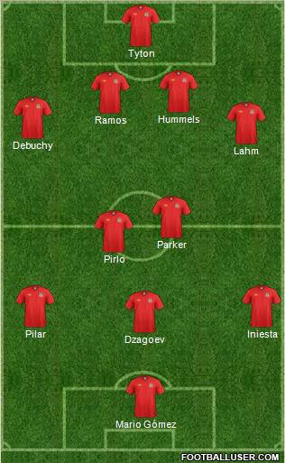 Wales Formation 2012
