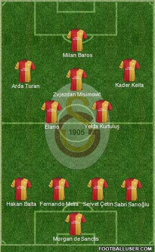 Galatasaray SK Formation 2012
