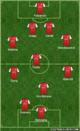 Arsenal Formation 2012