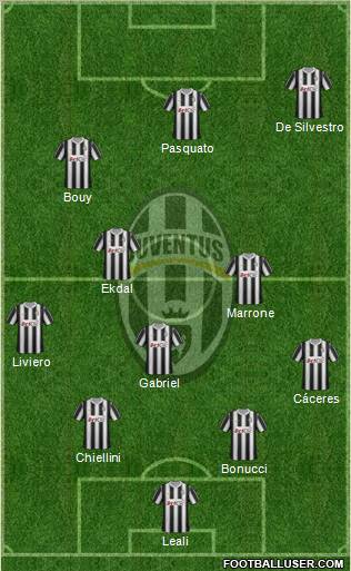 Juventus Formation 2012