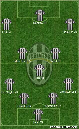 Juventus Formation 2012