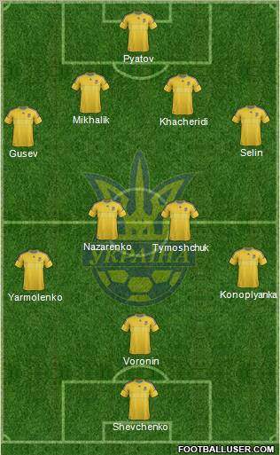 Ukraine Formation 2012