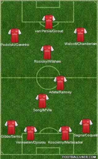 Arsenal Formation 2012