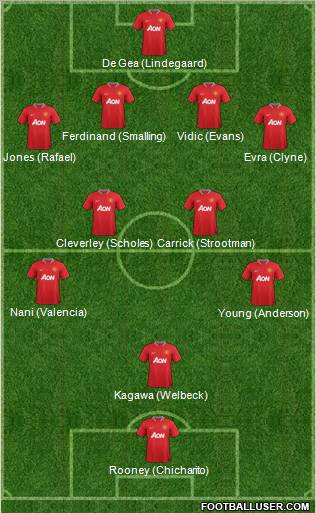 Manchester United Formation 2012