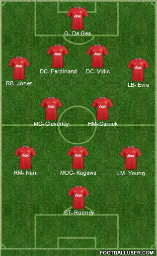 Manchester United Formation 2012